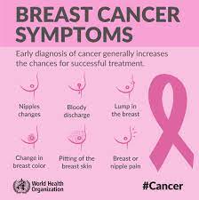 download BREAST CANCER